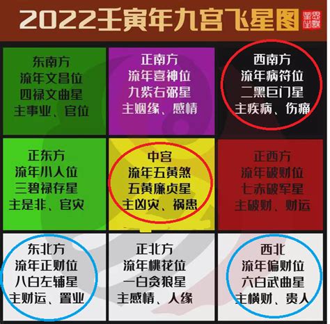 风水布局2023|2023年九宫飞星图及风水方位吉凶：家居风水布局必看！